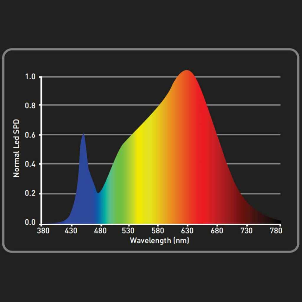 GHP Growbox ECO Komplettset S | LED 60W | 60x60x160cm + OCB Bundle