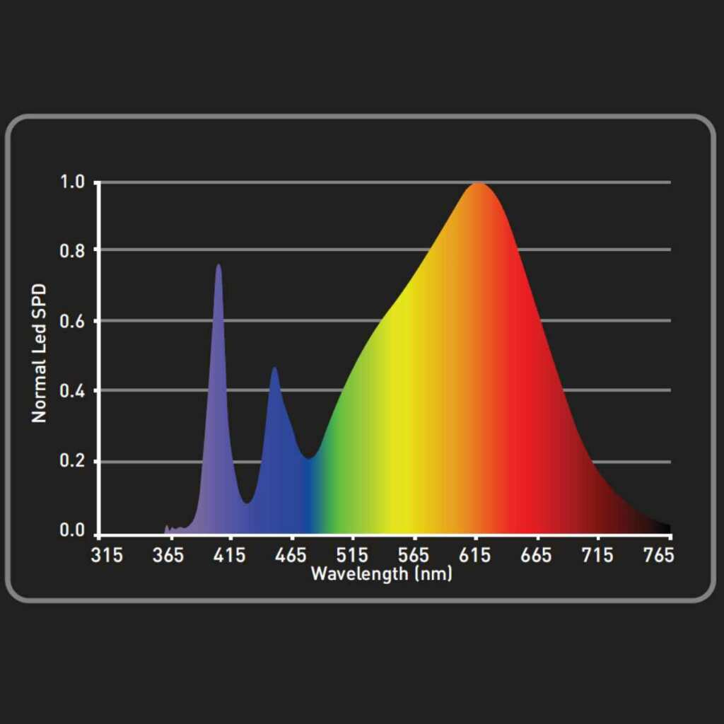 GHP - Growbox PROBOX BASIC | LED 150W | 80x80x180cm + OCB Bundle